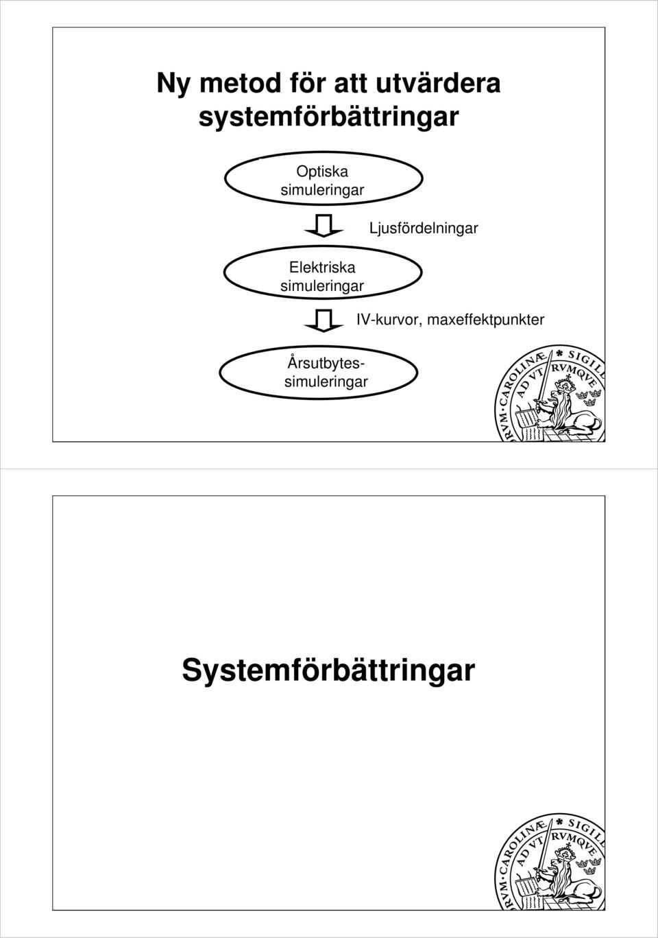 Elektriska simuleringar Ljusfördelningar