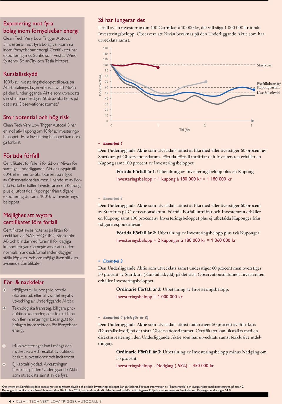 Kursfallsskydd 100 % av Investeringsbeloppet tillbaka på Återbetalningsdagen villkorat av att Nivån på den Underliggande Aktie som utvecklats sämst inte understiger 50 % av Startkurs på det sista