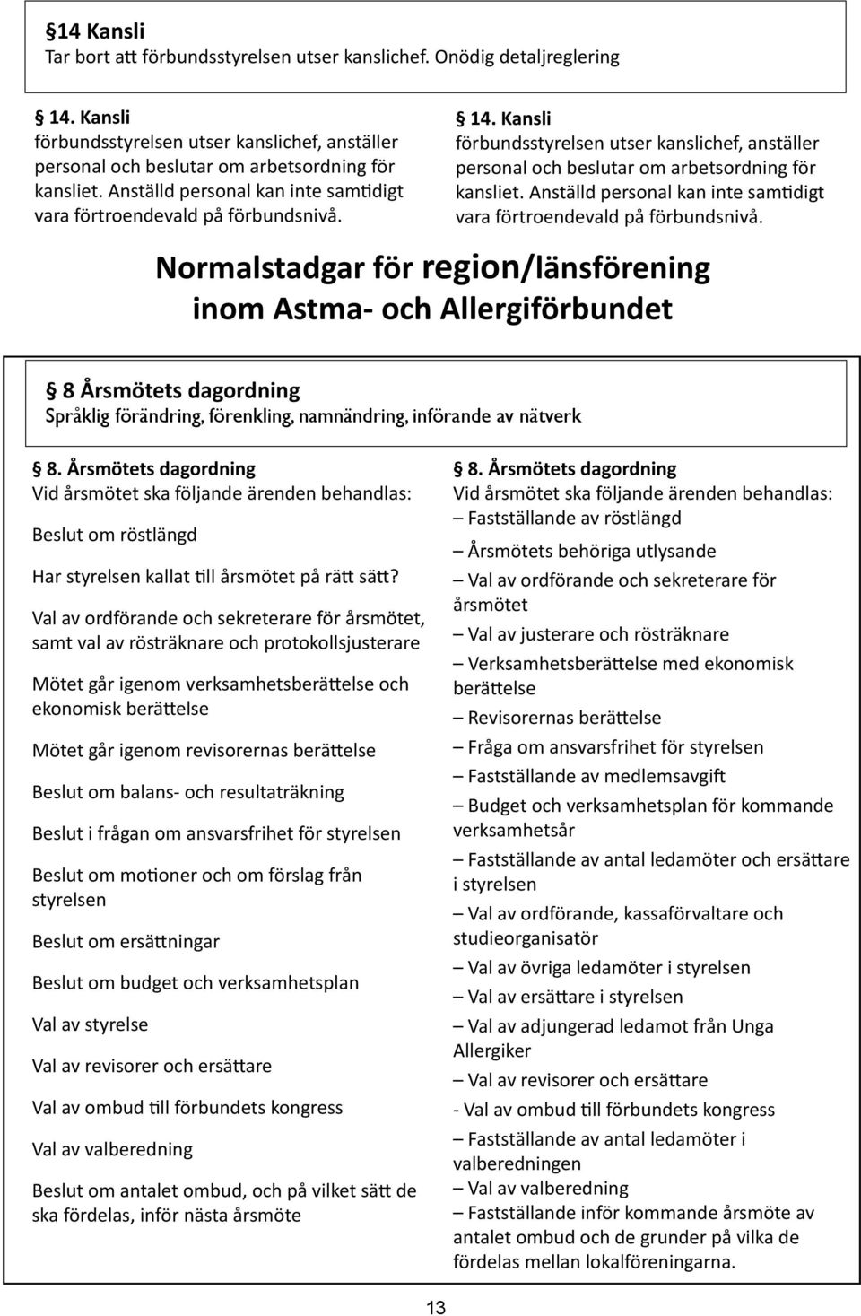 Anställd personal kan inte samtidigt vara förtroendevald på förbundsnivå.