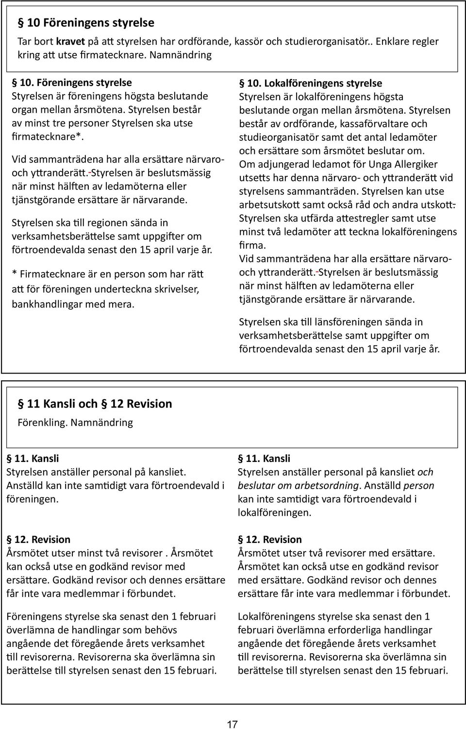 Vid sammanträdena har alla ersättare närvarooch yttranderätt. Styrelsen är beslutsmässig när minst hälften av ledamöterna eller tjänstgörande ersättare är närvarande.