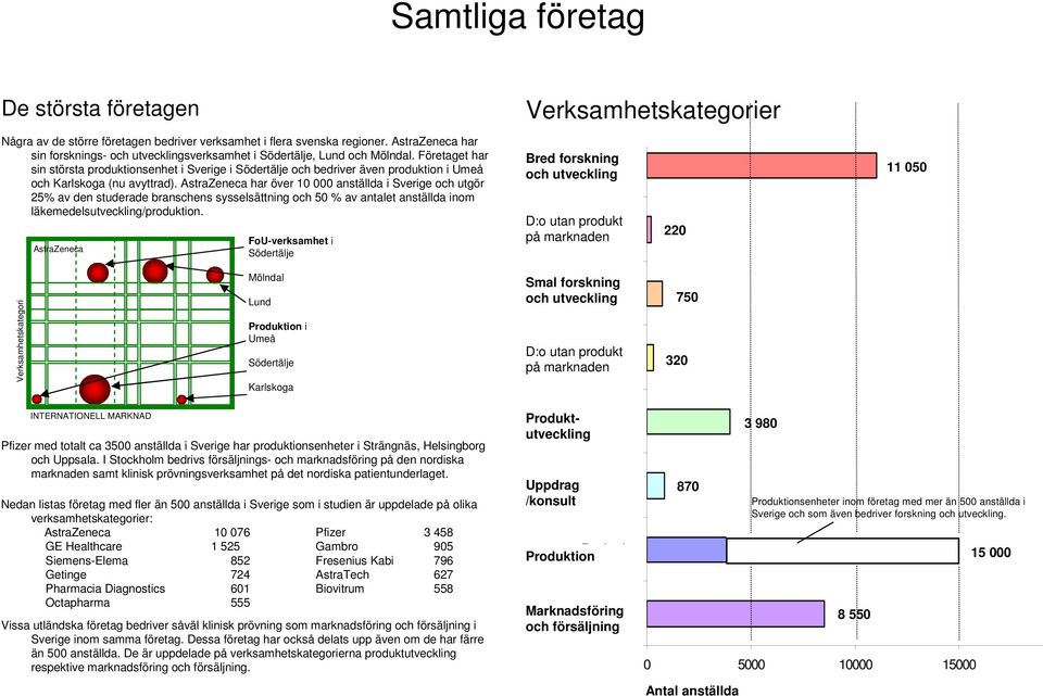 Företaget har sin största produktionsenhet i Sverige i Södertälje och bedriver även produktion i Umeå och Karlskoga (nu avyttrad).