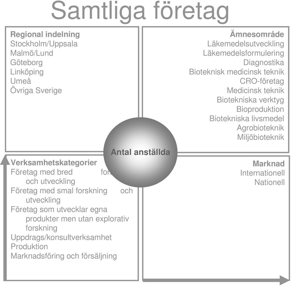 forskning Uppdrags/konsultverksamhet Marknadsföring och försäljning Ämnesområde Läkemedelsutveckling Läkemedelsformulering Diagnostika Bioteknisk