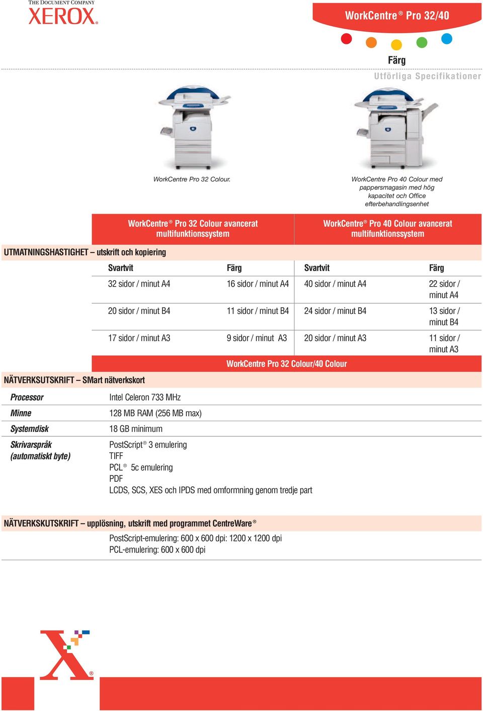 multifunktionssystem UTMATNINGSHASTIGHET utskrift och kopiering Svartvit 32 sidor / minut A4 20 sidor / minut B4 17 sidor / minut A3 NÄTVERKSUTSKRIFT SMart nätverkskort Svartvit 16 sidor / minut A4