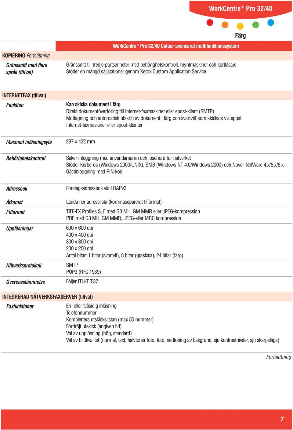 dokument i färg och svartvitt som skickats via epost Internet-faxmaskiner eller epost-klienter Maximal inläsningsyta 297 x 432 mm Behörighetskontroll Säker inloggning med användarnamn och lösenord