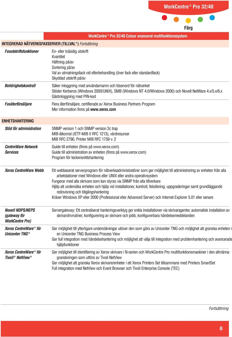 0/Windows 2000) och Novell NetWare 4.x/5.x/6.x Gästinloggning med PIN-kod Faxåterförsäljare Flera återförsäljare, certifierade av Xerox Business Partners Program Mer information finns på www.xerox.