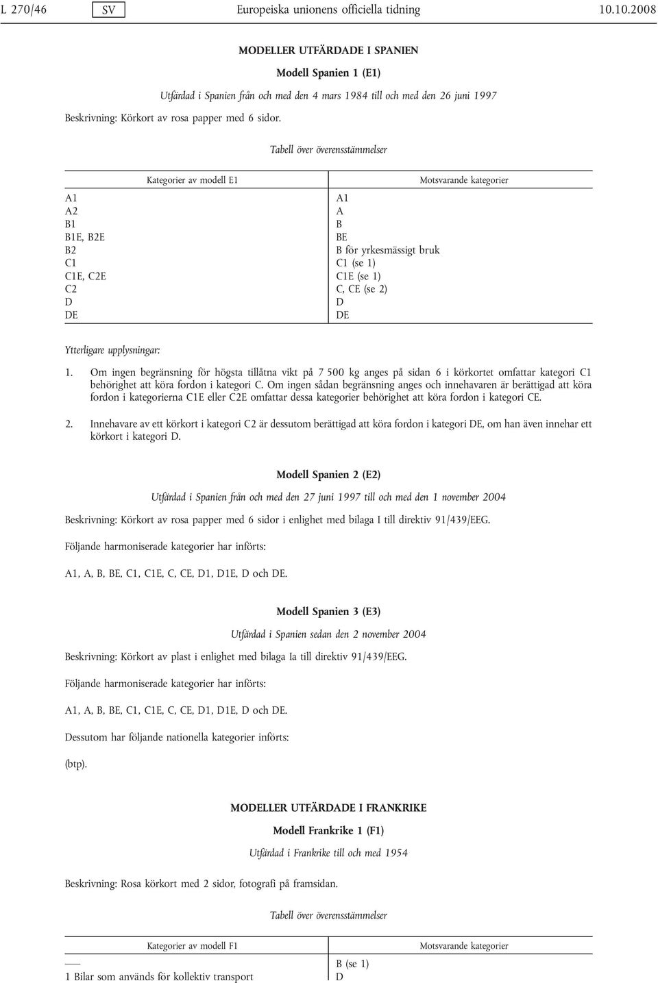 Kategorier av modell E1 1 1 2 1 1E, 2E E 2 för yrkesmässigt bruk 1 1 (se 1) 1E, 2E 1E (se 1) 2, E (se 2) E E 1.