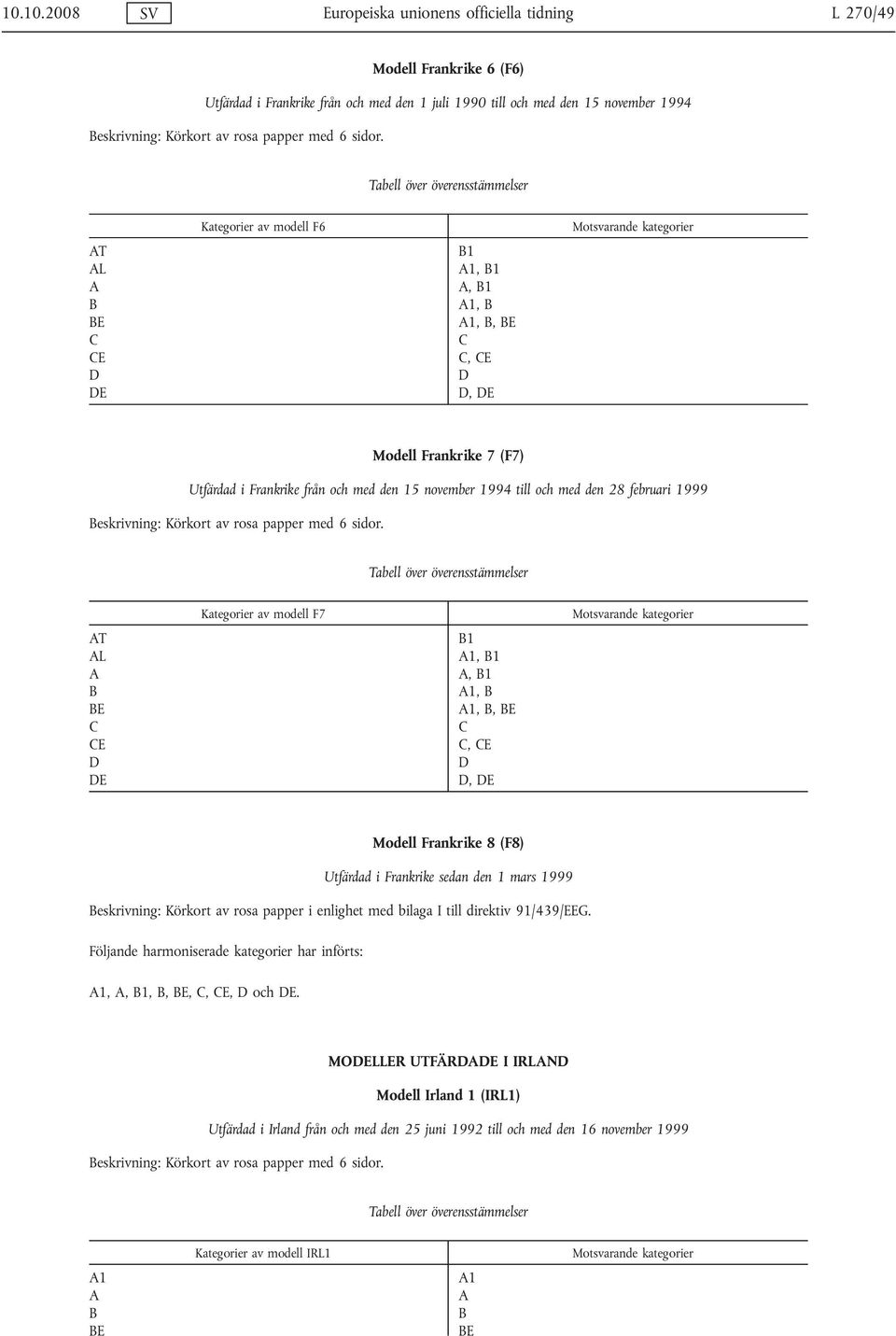 T L E E E Kategorier av modell F6 1 1, 1, 1 1, 1,, E, E, E Modell Frankrike 7 (F7) Utfärdad i Frankrike från och med den 15 november 1994 till och med den 28 februari 1999 eskrivning: Körkort av rosa