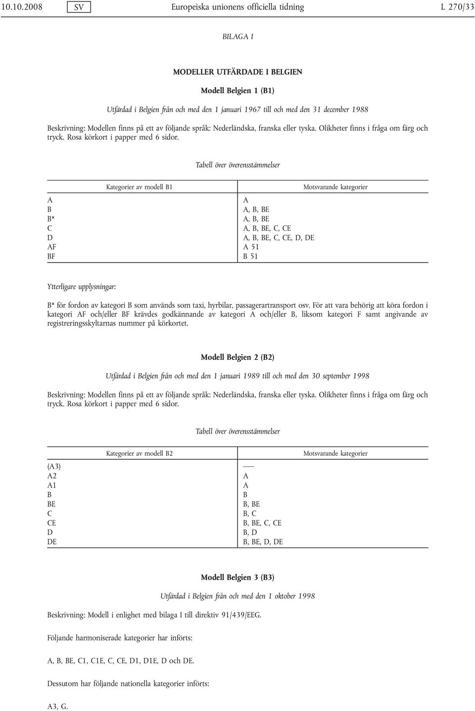 Kategorier av modell 1,, E *,, E,, E,, E,, E,, E,, E F 51 F 51 * för fordon av kategori som används som taxi, hyrbilar, passagerartransport osv.