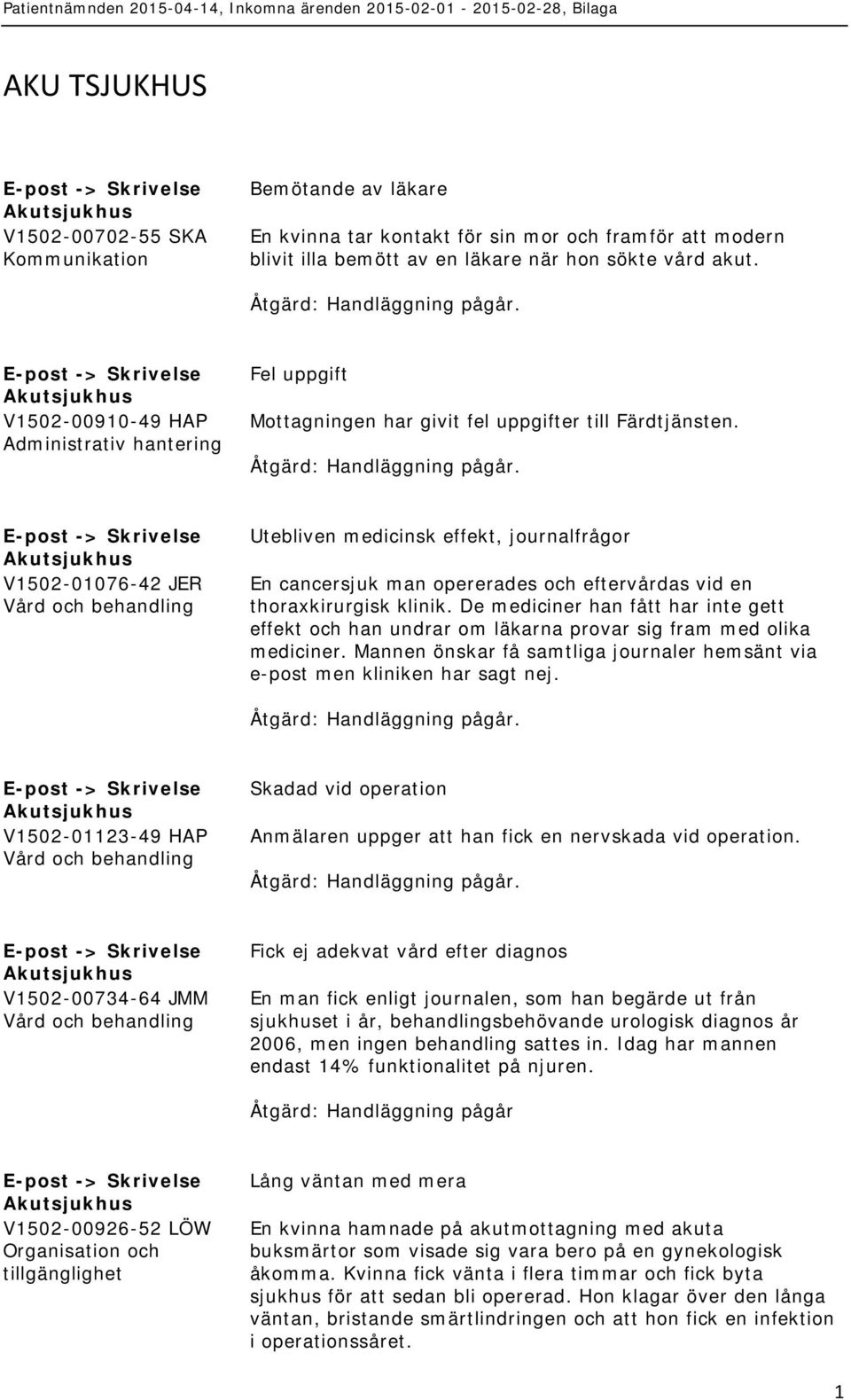 -> V1502-01076-42 JER Utebliven medicinsk effekt, journalfrågor En cancersjuk man opererades och eftervårdas vid en thoraxkirurgisk klinik.