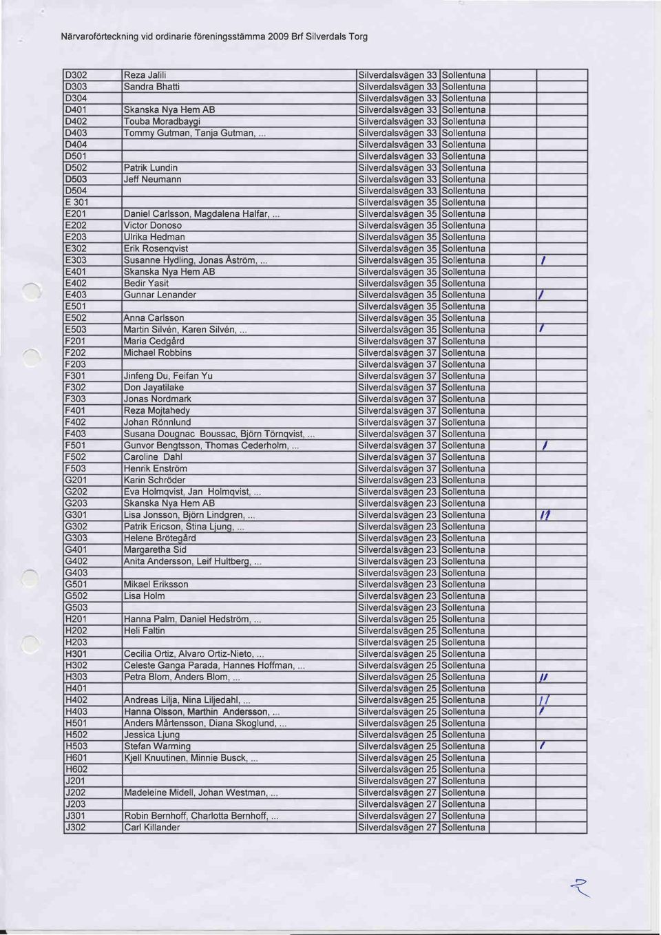 Silverdalsv6oen 33 Sollentuna D404 D501 D502 ratrik Lundin iilverdalsvdqen 33 Sollentuna D503 Jeff Neumann iilverdalsvaoen 33 Sollentuna D504 E 301 Silverdalsvdqen 35 Sollentuna E201 )aniel Carlsson,