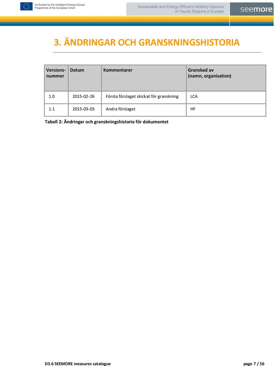 0 2015-02-26 Första förslaget skickat för granskning LCA 1.