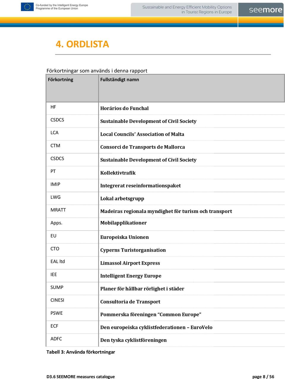 Development of Civil Society Kollektivtrafik Integrerat reseinformationspaket Lokal arbetsgrupp Madeiras regionala myndighet för turism och transport Mobilapplikationer Europeiska Unionen Cyperns