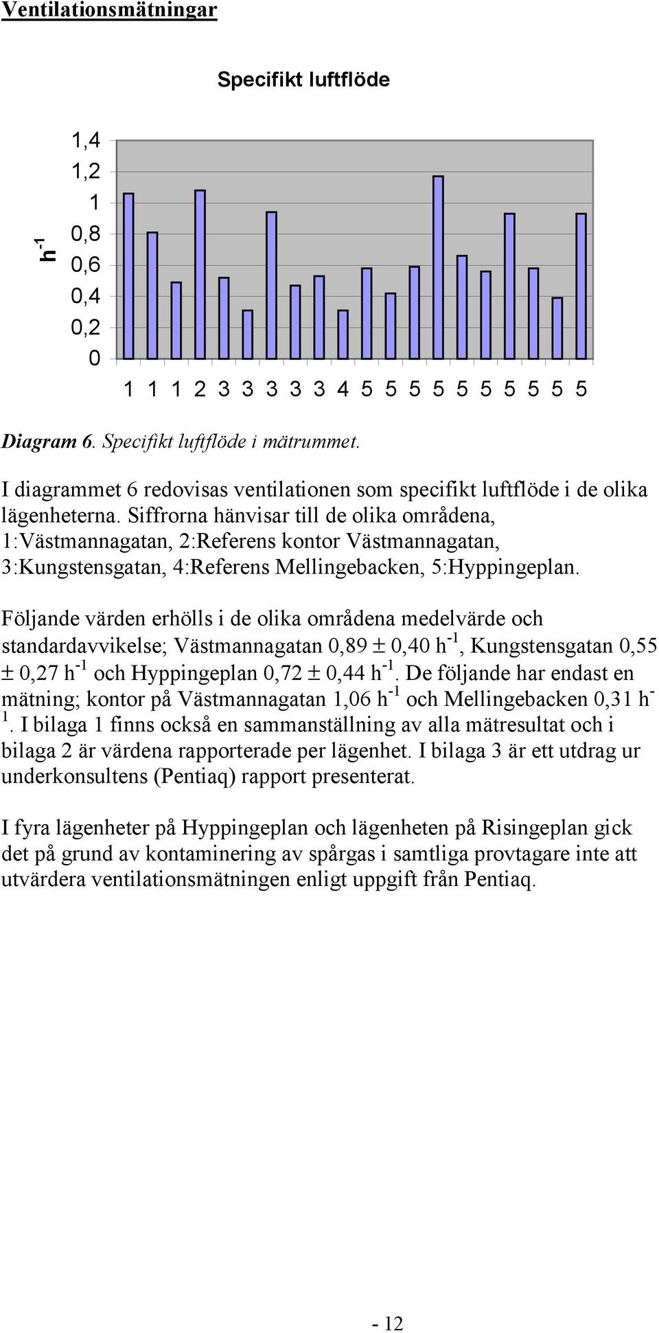 Siffrorna hänvisar till de olika områdena, 1:Västmannagatan, 2:Referens kontor Västmannagatan, 3:Kungstensgatan, 4:Referens Mellingebacken, 5:Hyppingeplan.