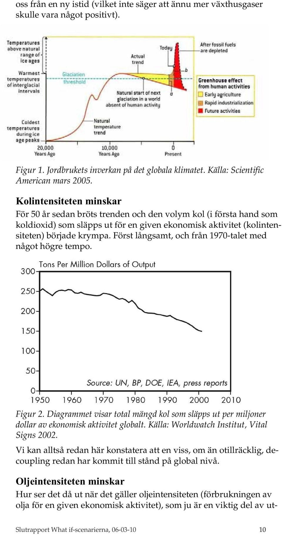 Först långsamt, och från 1970-talet med något högre tempo. Figur 2. Diagrammet visar total mängd kol som släpps ut per miljoner dollar av ekonomisk aktivitet globalt.