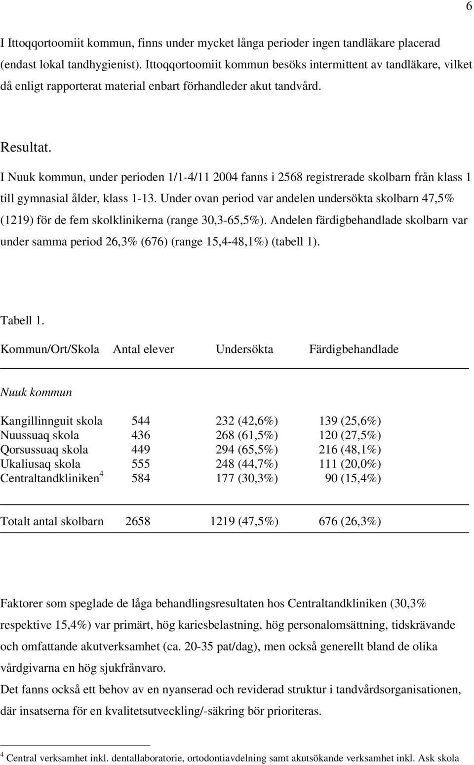 I Nuuk kommun, under perioden 1/1-4/11 2004 fanns i 2568 registrerade skolbarn från klass 1 till gymnasial ålder, klass 1-13.