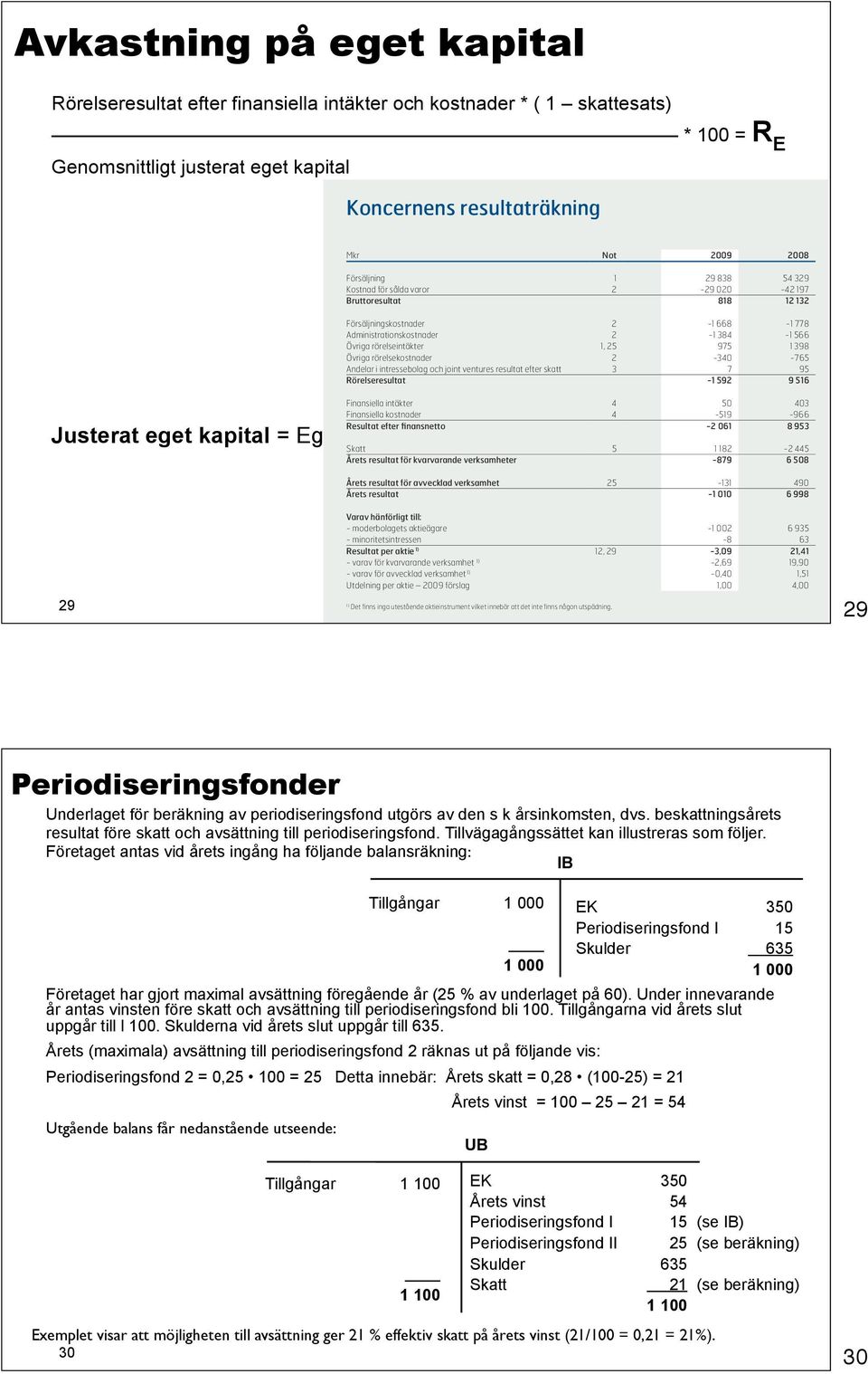 566 Övriga rörelseintäkter 1, 25 975 1 398 Övriga rörelsekostnader 2-340 -765 Andelar i intressebolag och joint ventures resultat efter skatt 3 7 95 Rörelseresultat -1 592 9 516 Finansiella intäkter