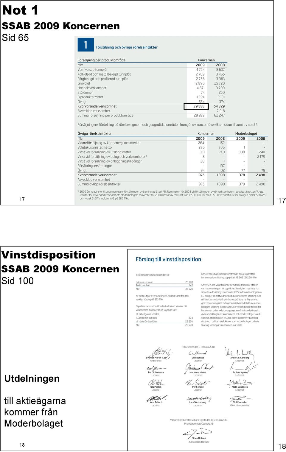 verksamhet 29 838 54 329 Avvecklad verksamhet - 7 918 Summa försäljning per produktområde 29 838 62 247 Försäljningens fördelning på rörelsesegment och geografiska områden framgår av