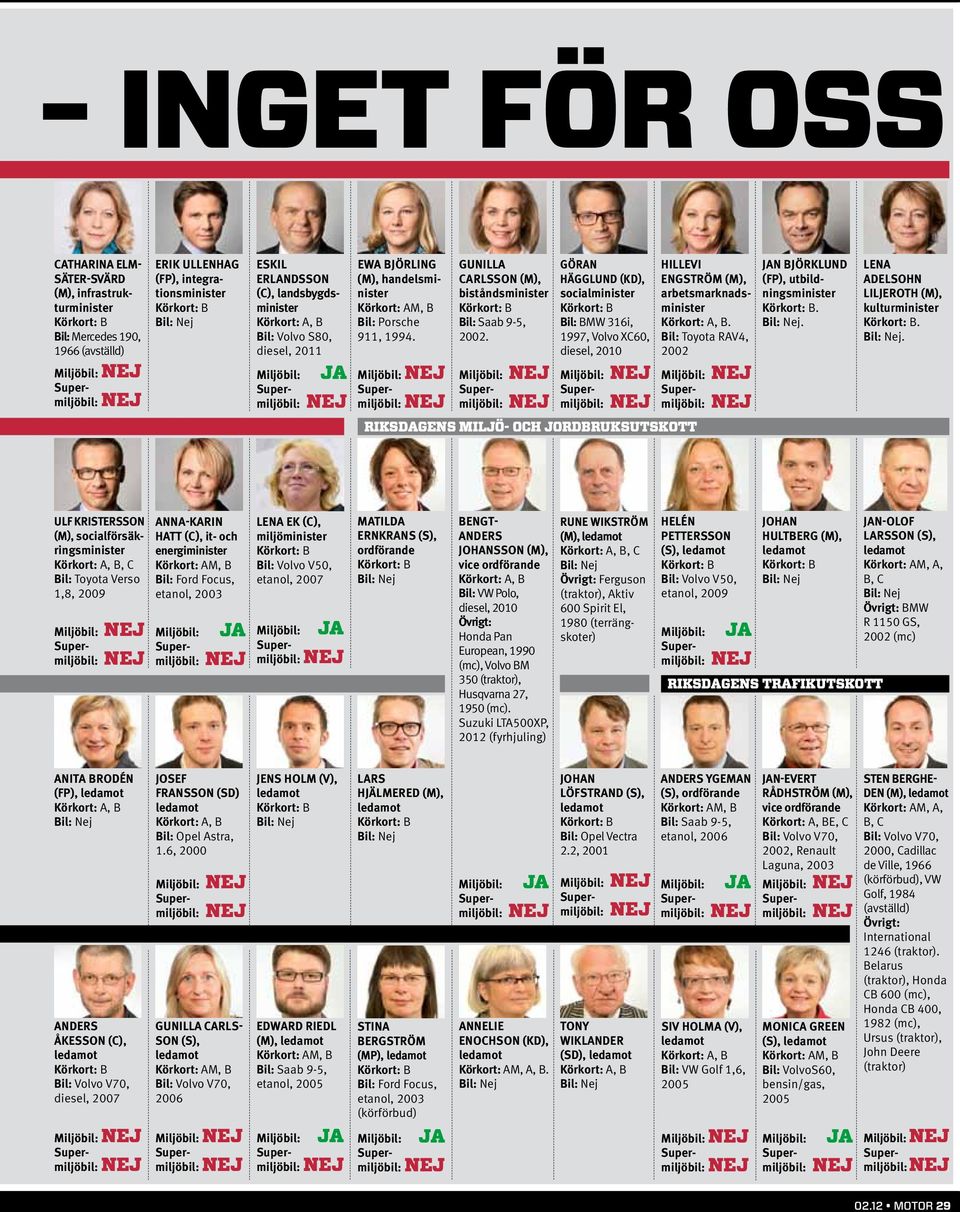 Göran Hägglund (KD), socialminister Bil: BMW 316i, 1997, Volvo XC60, diesel, 2010 Hillevi Engström (M), arbetsmarknadsminister. Bil: Toyota RAV4, 2002 Jan Björklund (FP), utbildningsminister. Bil:. Lena Adelsohn Liljeroth (M), kulturminister.