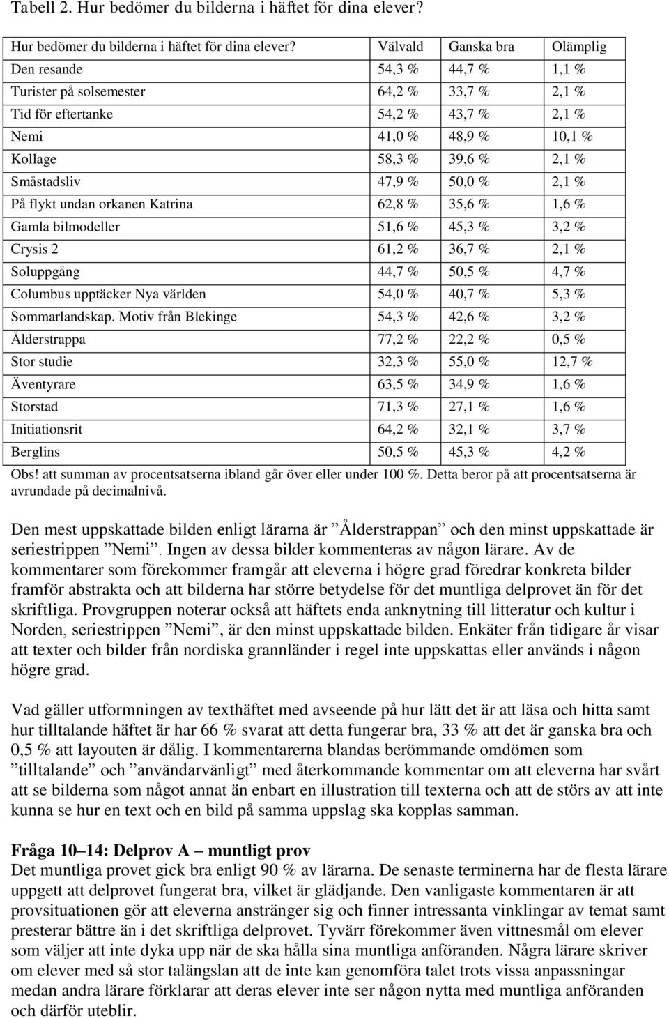 Välvald Ganska bra Olämplig Den resande 54,3 % 44,7 % 1,1 % Turister på solsemester 64,2 % 33,7 % 2,1 % Tid för eftertanke 54,2 % 43,7 % 2,1 % Nemi 41,0 % 48,9 % 10,1 % Kollage 58,3 % 39,6 % 2,1 %