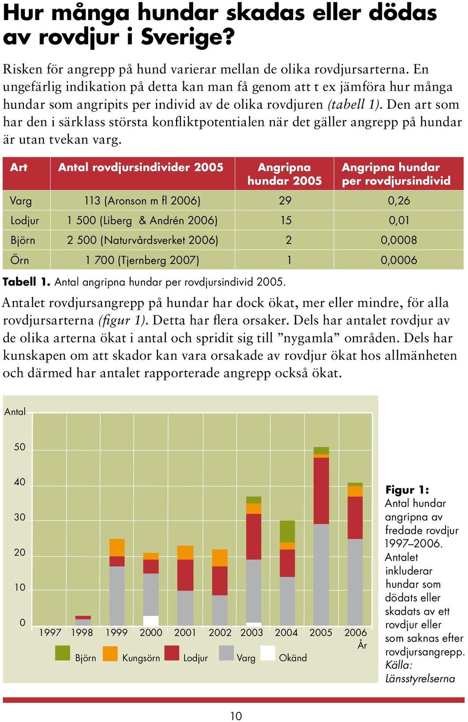 Den art som har den 120 i särklass största konfliktpotentialen när det gäller angrepp på hundar är utan 100 tvekan varg.