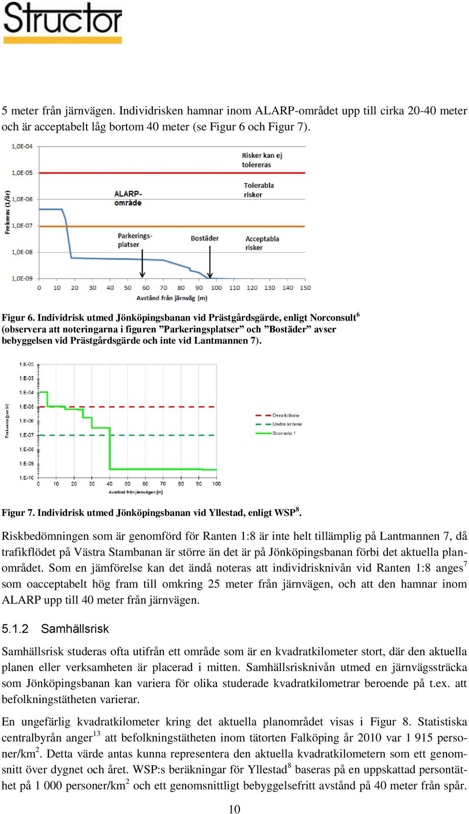 Individrisk utmed Jönköpingsbanan vid Prästgårdsgärde, enligt Norconsult 6 (observera att noteringarna i figuren Parkeringsplatser och Bostäder avser bebyggelsen vid Prästgårdsgärde och inte vid