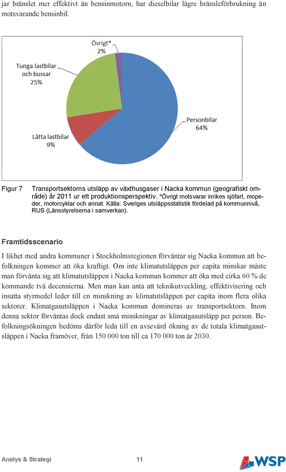 Källa: Sveriges utsläppsstatistik fördelad på kommunnivå, RUS (Länsstyrelserna i samverkan).