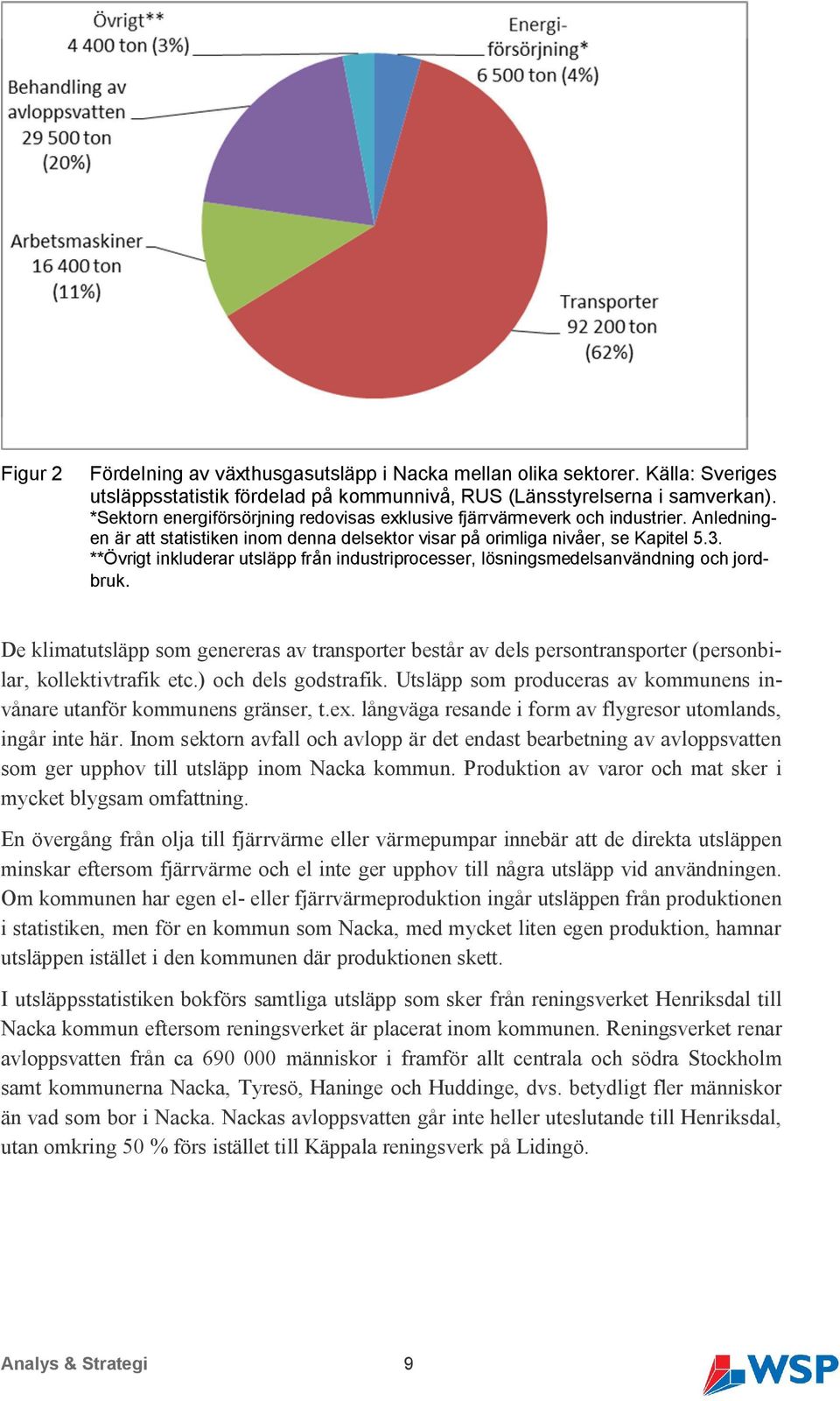 **Övrigt inkluderar utsläpp från industriprocesser, lösningsmedelsanvändning och jordbruk.