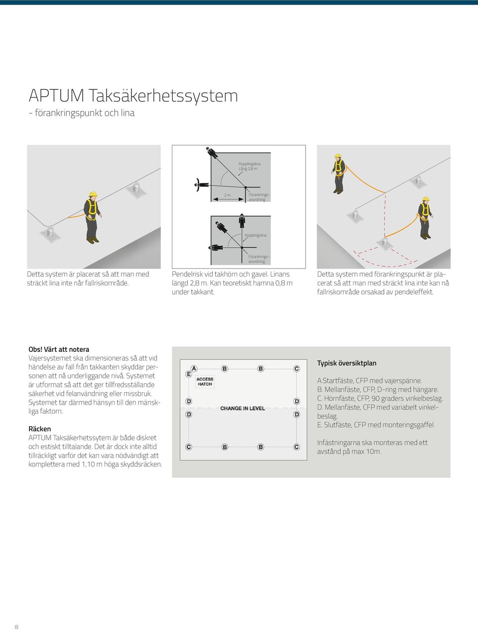 Detta system med förankringspunkt är placerat så att man med sträckt lina inte kan nå fallriskområde orsakad av pendeleffekt. Obs!