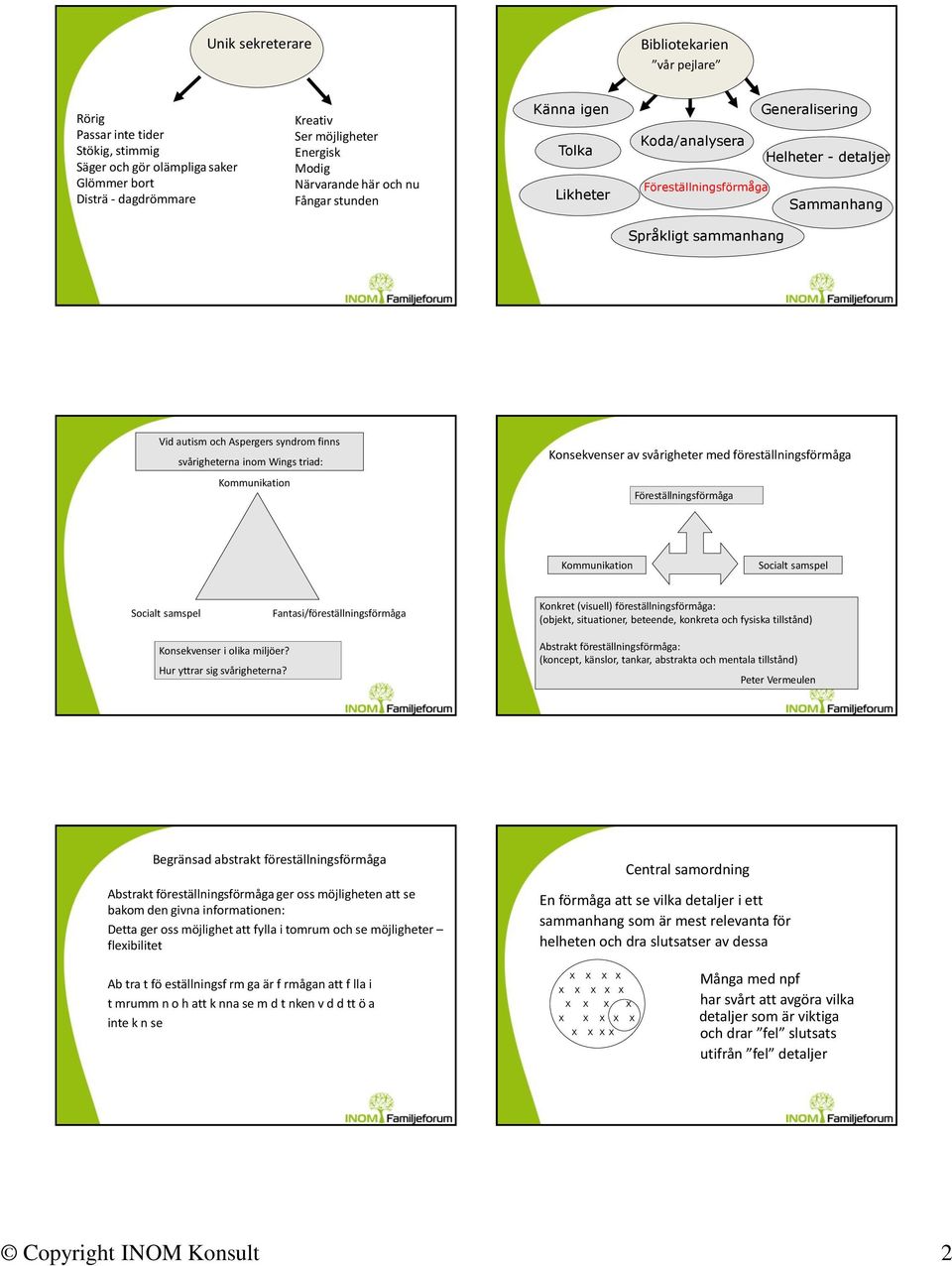 svårigheterna inom Wings triad: Kommunikation Konsekvenser av svårigheter med föreställningsförmåga Föreställningsförmåga Kommunikation Socialt samspel Socialt samspel Fantasi/föreställningsförmåga