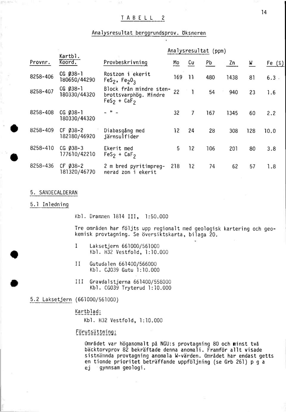 Mindre FeS2 + CaF2 169 11 480 1438 81 6.3 1 54 940 23 1.6 8258-408 CG Ø38-1 32 7 167 1345 60 2.2 180330/44320 8258-409 CF 038-2 Diabasgång med 12 24 28 308 128 10.