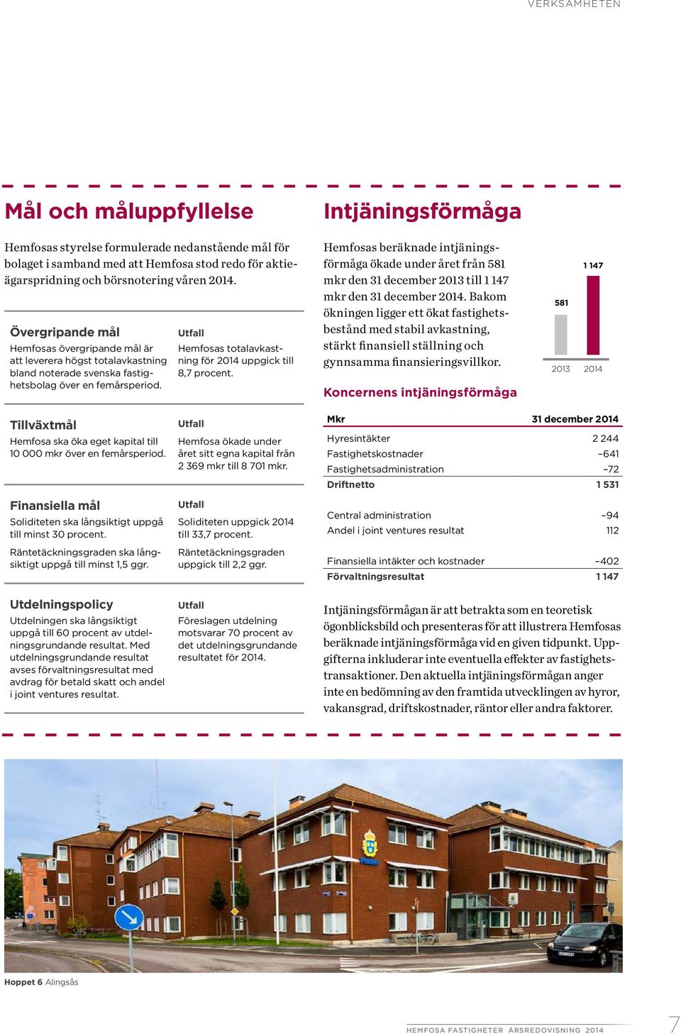 Utfall Hemfosas totalavkastning för 2014 uppgick till 8,7 procent. Hemfosas beräknade intjäningsförmåga ökade under året från 581 mkr den 31 december 2013 till 1 147 mkr den 31 december 2014.