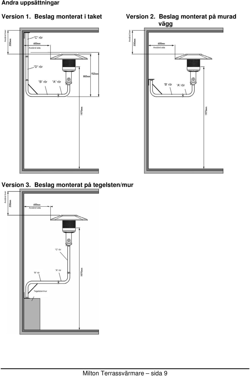 Avstånd sida D rör B rör A rör 'B' rör 'A' rör Version 3.