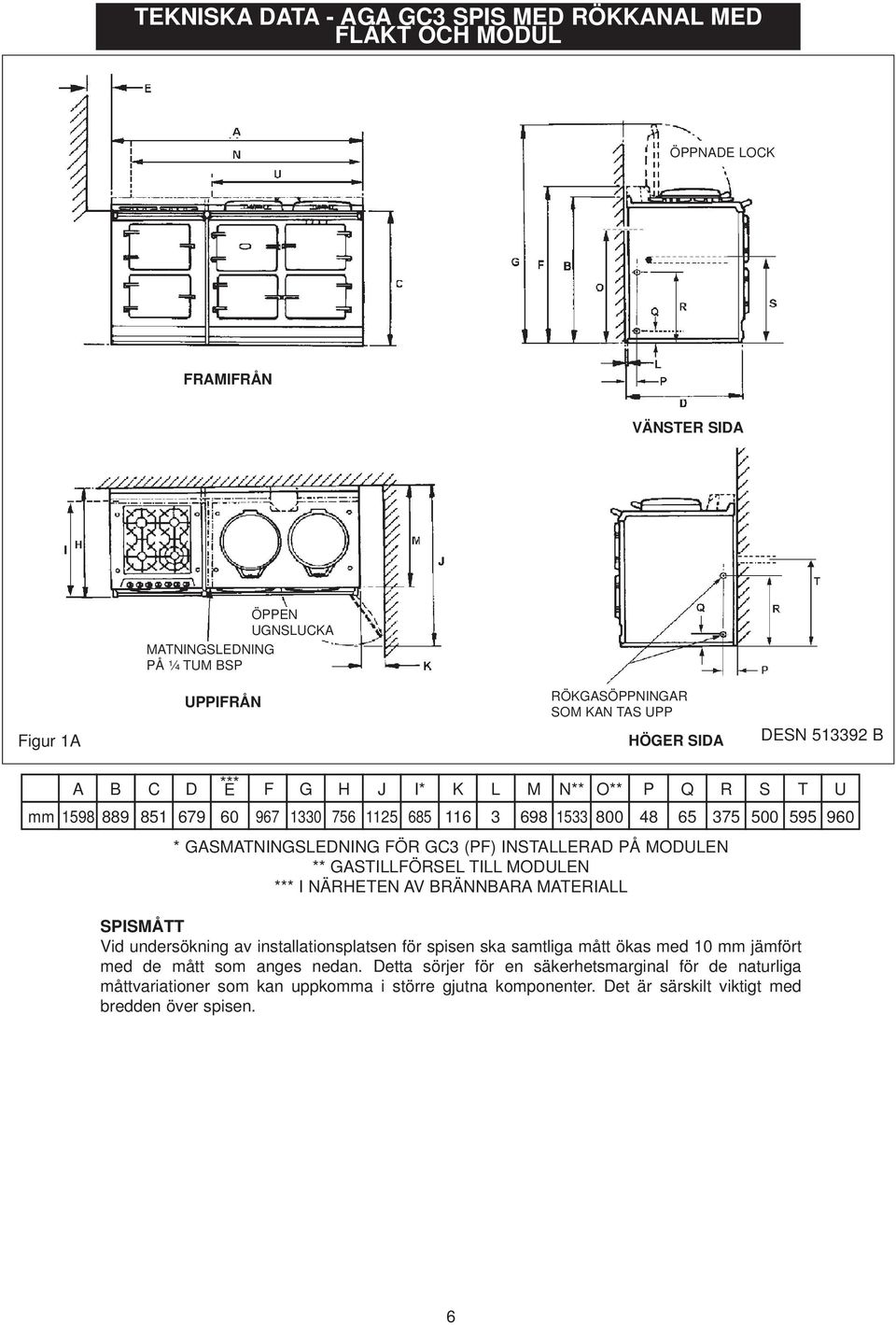 (PF) INSTALLERAD PÅ MODULEN ** GASTILLFÖRSEL TILL MODULEN *** I NÄRHETEN AV BRÄNNBARA MATERIALL SPISMÅTT Vid undersökning av installationsplatsen för spisen ska samtliga mått ökas med 10 mm