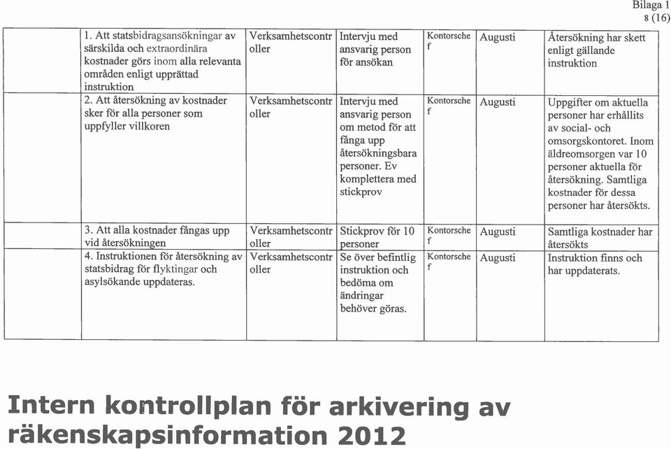 metod for att fanga upp återsökningsbara personer.