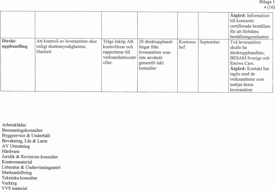 beställningsmönstret Två leverantörer skulle ha direktupphandlats, BESAM Sverige och Emiwa Care.