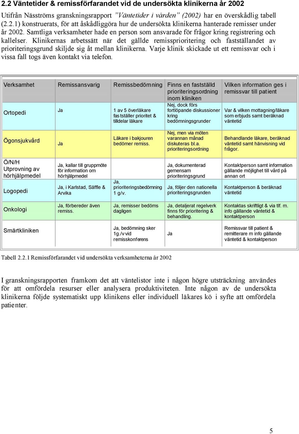 Klinikernas arbetssätt när det gällde remissprioritering och fastställandet av prioriteringsgrund skiljde sig åt mellan klinikerna.