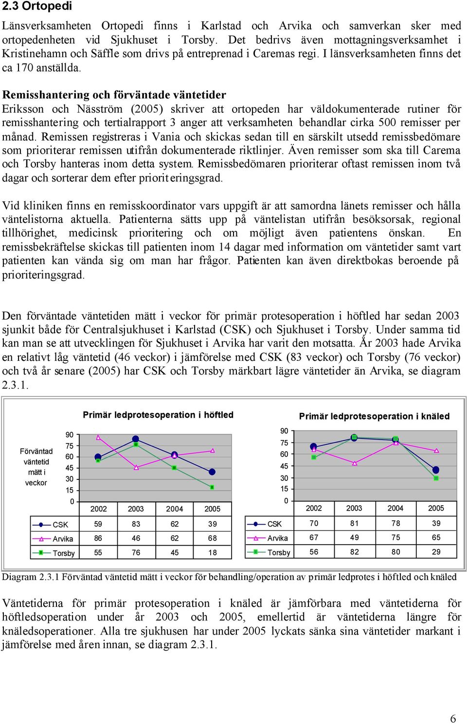 Remisshantering och förväntade väntetider Eriksson och Näsström (25) skriver att ortopeden har väldokumenterade rutiner för remisshantering och tertialrapport 3 anger att verksamheten behandlar cirka
