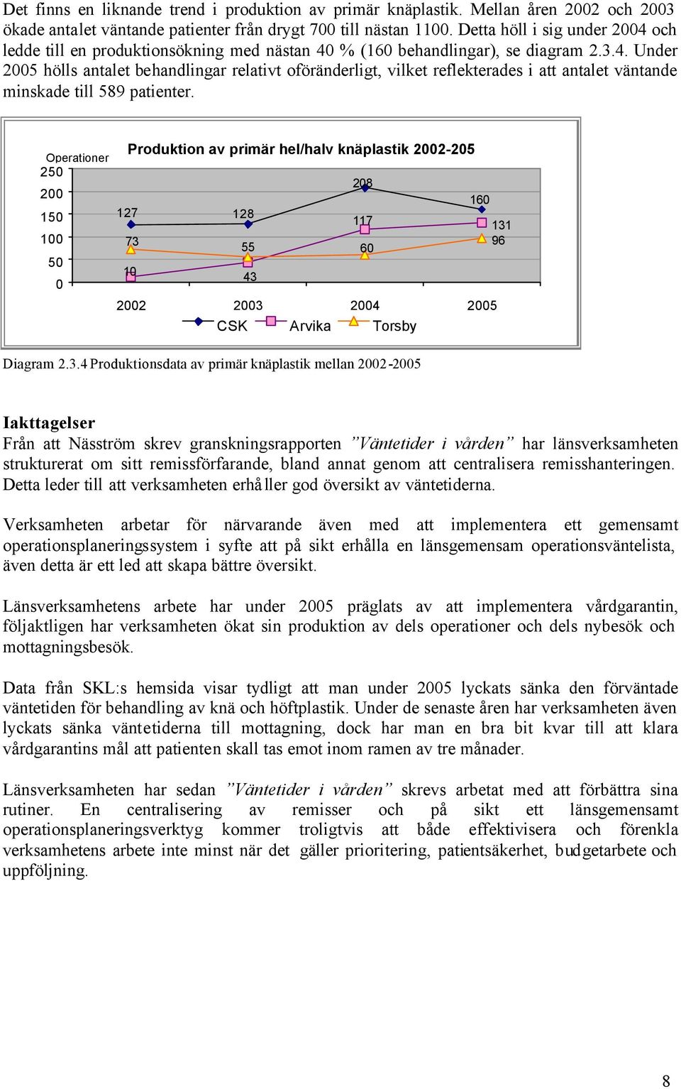 Operationer 25 2 15 1 5 127 Produktion av primär hel/halv knäplastik 22-25 73 