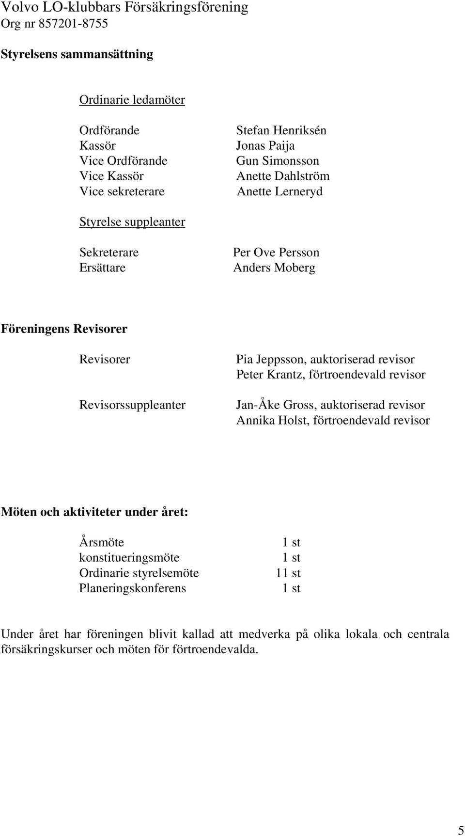 Krantz, förtroendevald revisor Jan-Åke Gross, auktoriserad revisor Annika Holst, förtroendevald revisor Möten och aktiviteter under året: Årsmöte konstitueringsmöte Ordinarie