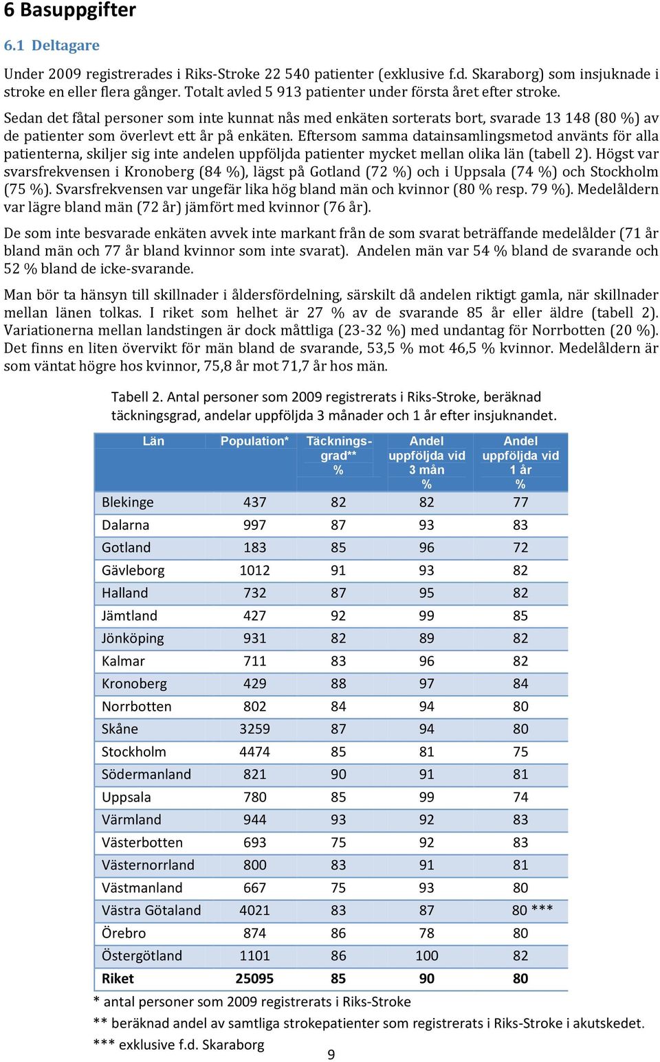 Sedan det fåtal personer som inte kunnat nås med enkäten sorterats bort, svarade 13 148 (80 %) av de patienter som överlevt ett år på enkäten.