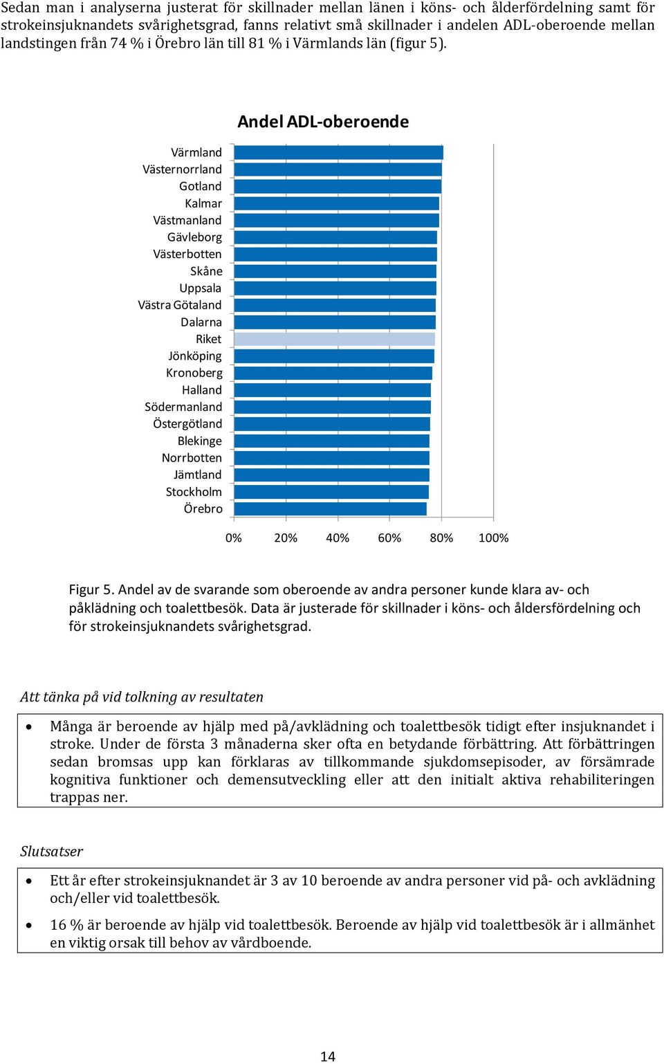 Värmland Västernorrland Gotland Kalmar Västmanland Gävleborg Västerbotten Skåne Uppsala Västra Götaland Dalarna Riket Jönköping Kronoberg Halland Södermanland Östergötland Blekinge Norrbotten