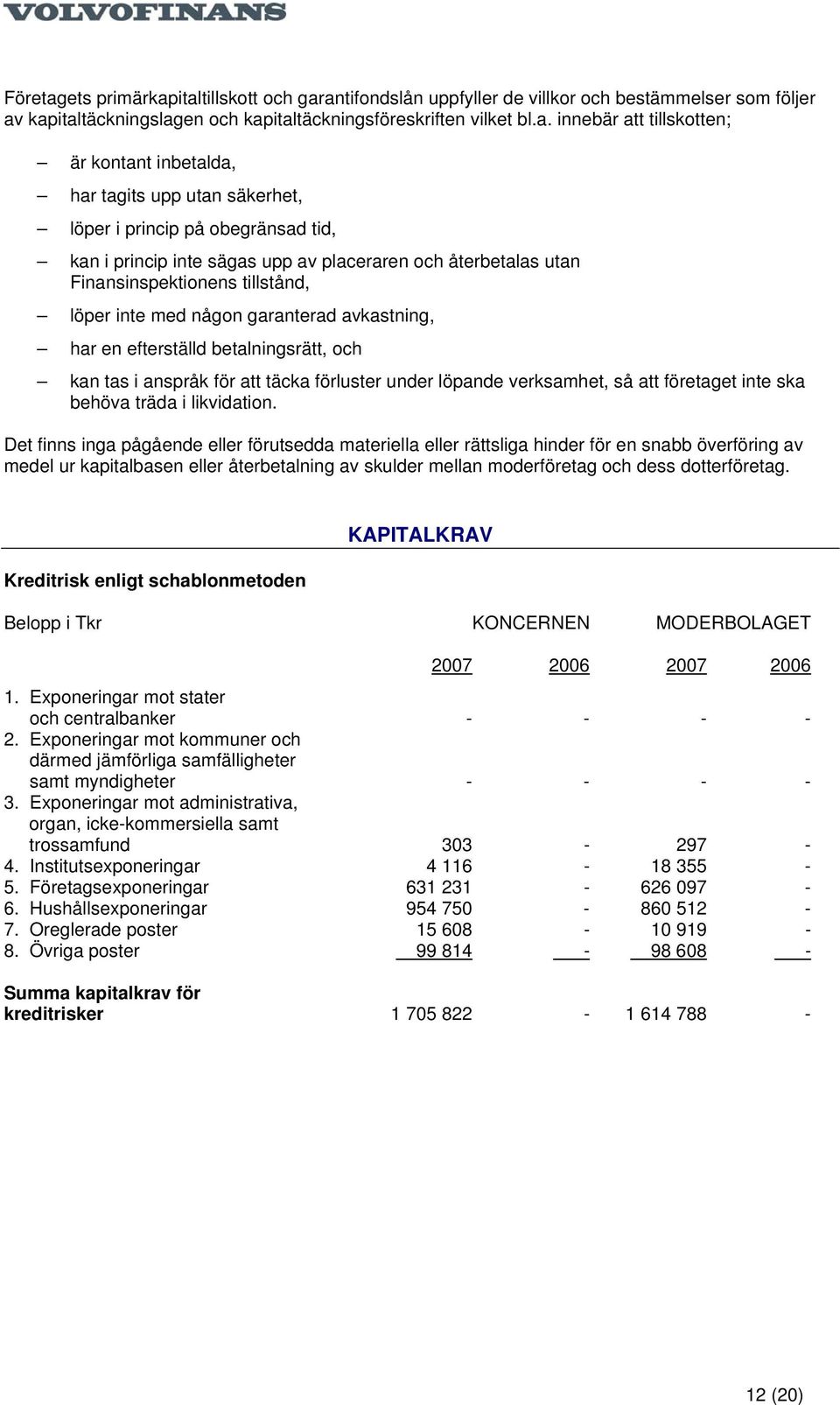 italtillskott och garantifondslån uppfyller de villkor och bestämmelser som följer av kapitaltäckningslagen och kapitaltäckningsföreskriften vilket bl.a. innebär att tillskotten; är kontant