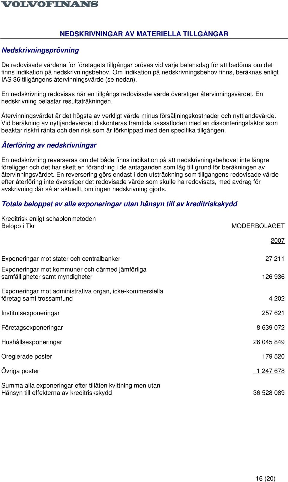 En nedskrivning belastar resultaträkningen. Återvinningsvärdet är det högsta av verkligt värde minus försäljningskostnader och nyttjandevärde.