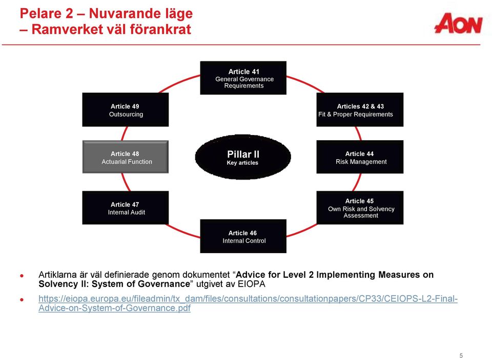 Assessment Article 46 Internal Control Artiklarna är väl definierade genom dokumentet Advice for Level 2 Implementing Measures on Solvency II: System