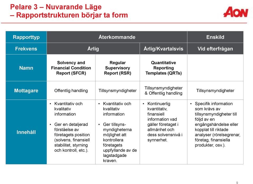 kvalitativ information Ger en detaljerad förståelse av företagets position (solvens, finansiell stabilitet, styrning och kontroll, etc.).