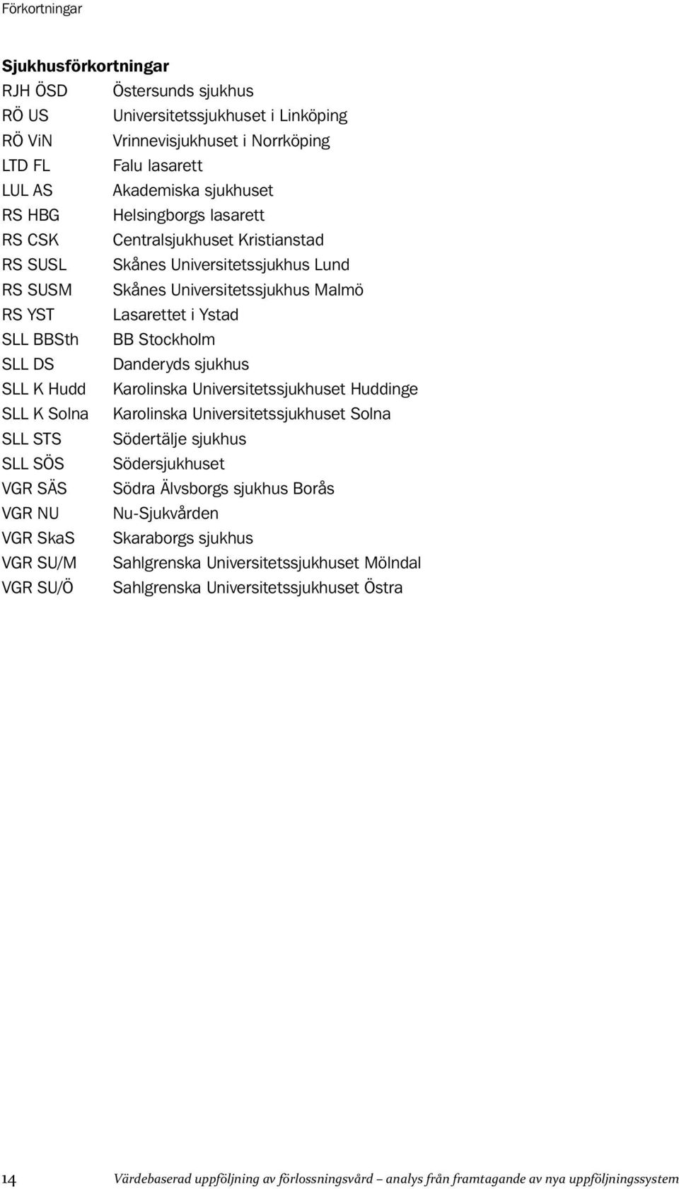 Danderyds sjukhus SLL K Hudd Karolinska Universitetssjukhuset Huddinge SLL K Solna Karolinska Universitetssjukhuset Solna SLL STS Södertälje sjukhus SLL SÖS Södersjukhuset VGR SÄS Södra Älvsborgs