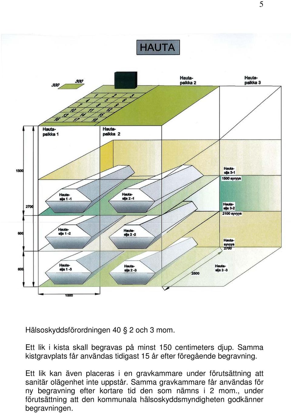 Ett lik kan även placeras i en gravkammare under förutsättning att sanitär olägenhet inte uppstår.