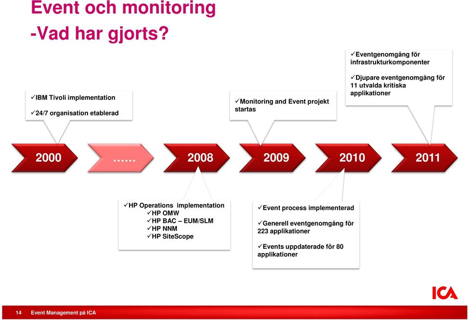 infrastrukturkomponenter Djupare eventgenomgång för 11 utvalda kritiska applikationer 2000 2008 2009 2010 2011