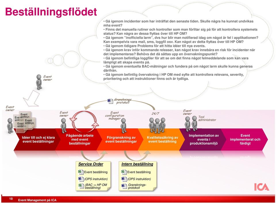 Gå igenom inofficiella larm, dvs hur blir man notifierad idag om något är fel i applikationen? Kan exempelvis vara mail, sms, loggfil osv. Kan något av detta flyttas över till HP OM?