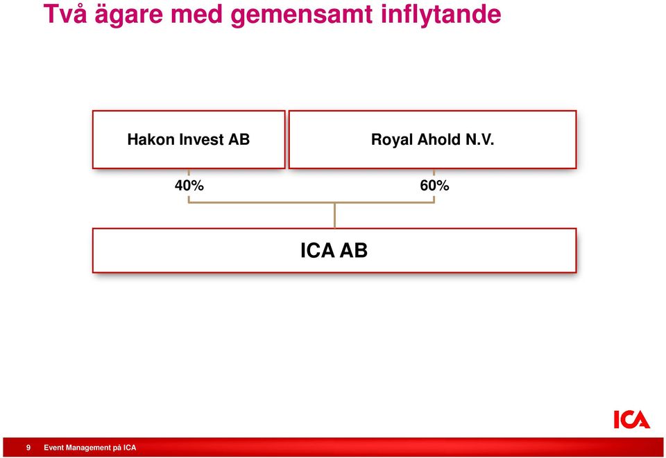 Hakon Invest AB